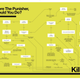 Illustration for article titled Behold: The Nerdiest Superhero Infographics Ever